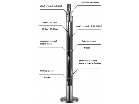 YZ Series Permanent Ground Anchor