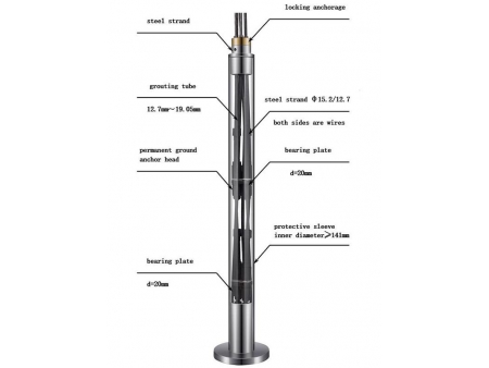 YZ Series Permanent Ground Anchor