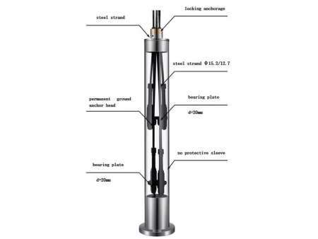 Type YX Permanent Ground Anchor