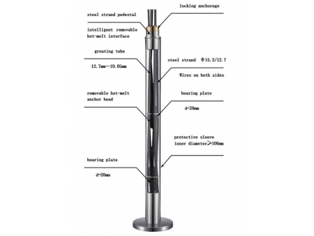 RZ Series Temporary Removable Strand Anchor