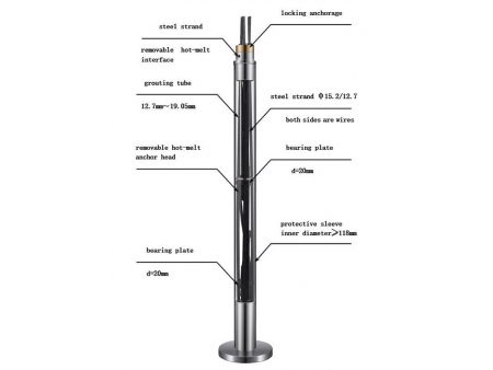 RZ Series Temporary Removable Strand Anchor