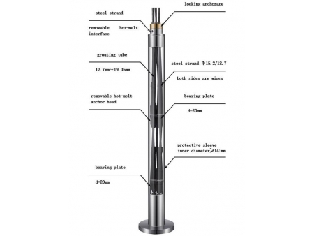 RZ Series Temporary Removable Strand Anchor