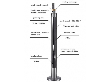 RZI Series Temporary Removable Strand Anchor