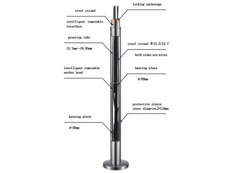 RZI Series Temporary Removable Strand Anchor