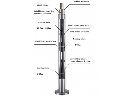 RZI Series Temporary Removable Strand Anchor