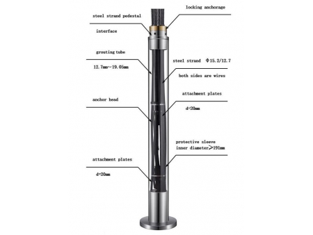 Assembled Strand Anchor System