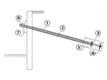 What is Jet Grouting Process