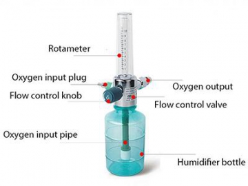 Aluminum Oxygen Flowmeter