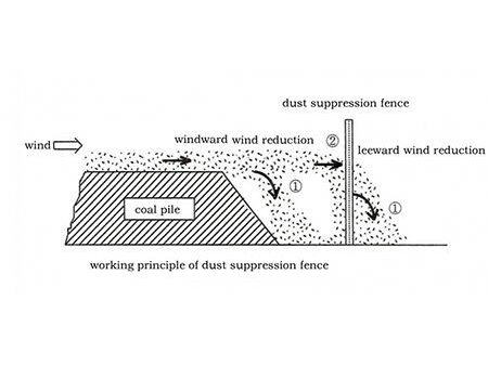 Wind Fence (for Iron Oree Dust Control)