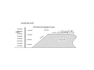 How windbreak wall work?