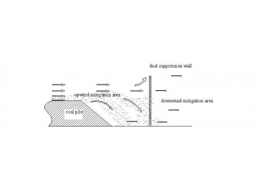 How windbreak wall work?