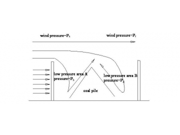 How windbreak wall work?