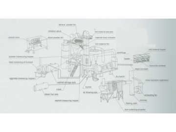 Stationary Asphalt Plant