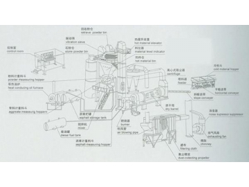 Portable Asphalt Plant