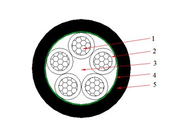 0.6/1 kV NAYY Cable(AL/PVC/PVC)