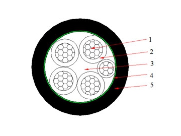 0.6/1 kV NAYY Cable(AL/PVC/PVC)