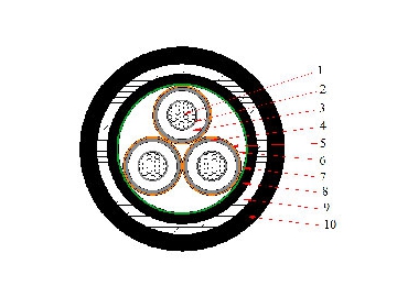 CU / XLPE / STA / PVC Cable, 6/10kV 8.7/15kV 12/20kV 18/30kV