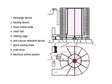 Spiral Cooler and Conveyor