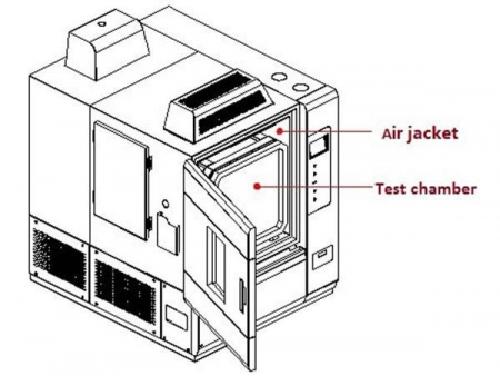 Auto Interiors VOC Emission Test Chamber