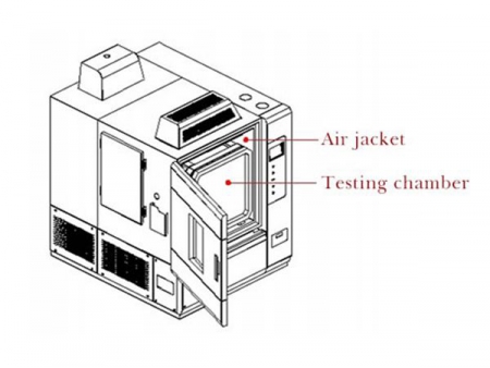 Formaldehyde Emission Test Chamber