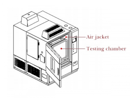 VOC Emission Test Chamber