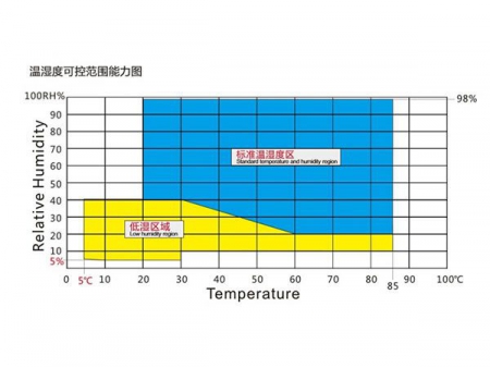 Rapid Temperature Change Test Chamber