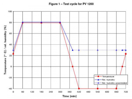 Auto Parts Sunlight Simulation Test Chamber