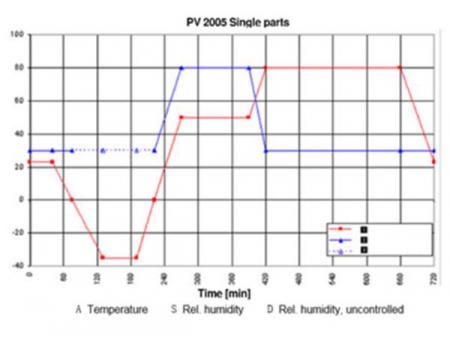 Auto Parts Sunlight Simulation Test Chamber