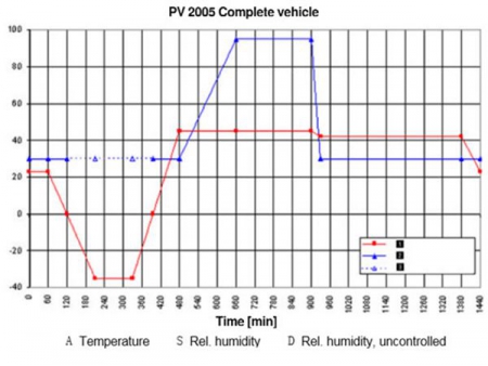 Auto Parts Sunlight Simulation Test Chamber