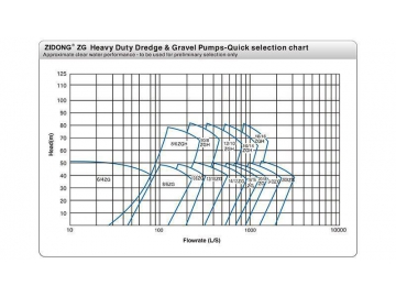 Horizontal Centrifugal Pump ZG Series