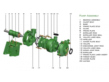 Horizontal Centrifugal Pump ZH Series