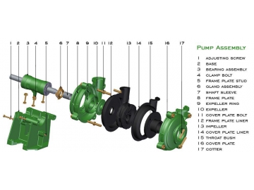 Horizontal Centrifugal Pump ZHR Series