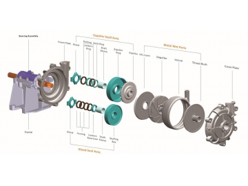 Horizontal Centrifugal Pump ZHH Series