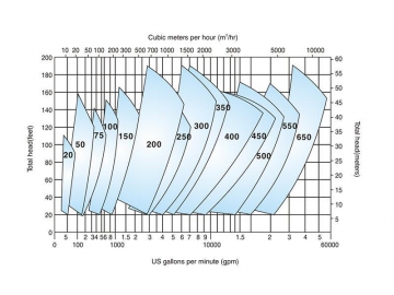 Horizontal Centrifugal Pump ZL Series