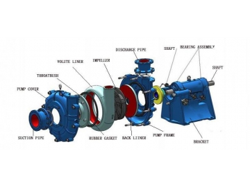 Horizontal Centrifugal Pump ZJ Series