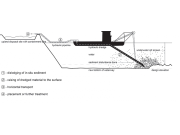 Mining Horizontal Centrifugal Pump