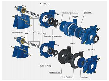 Horizontal Centrifugal Pump