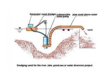 Vertical Submersible Centrifugal Pump