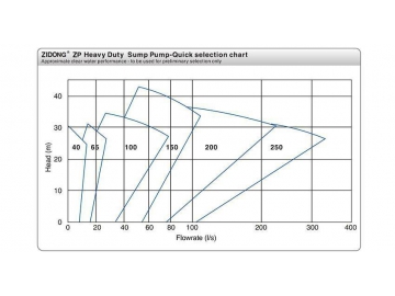 Vertical Centrifugal Pump ZP/ZPR Series