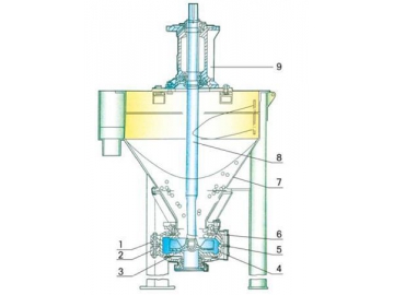 Vertical Centrifugal Pump ZF Series