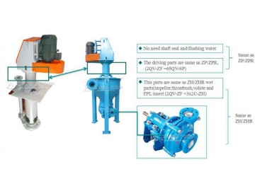 Vertical Centrifugal Pump ZF Series