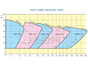 Vertical Centrifugal Pump ZF Series