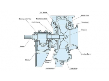 Flue Gas Desulfurization Pump