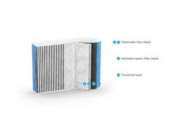 Combi Cabin Air Filter