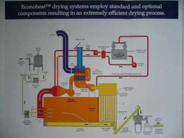 Horizontal Spray Dryer