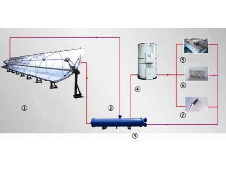 Solar Hot Water Boiler