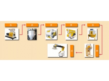 Feed Mixture Line