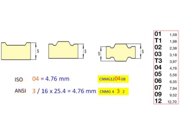 Turning insert  Thickness