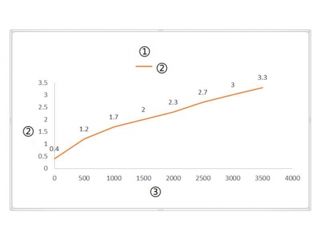 Linear Actuators & Electric Motion Control Products Manufacturer