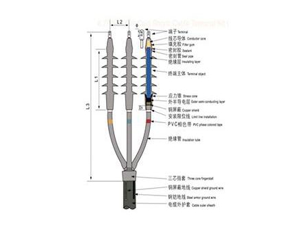 15kV Cold Shrink Terminations and Cable Joints